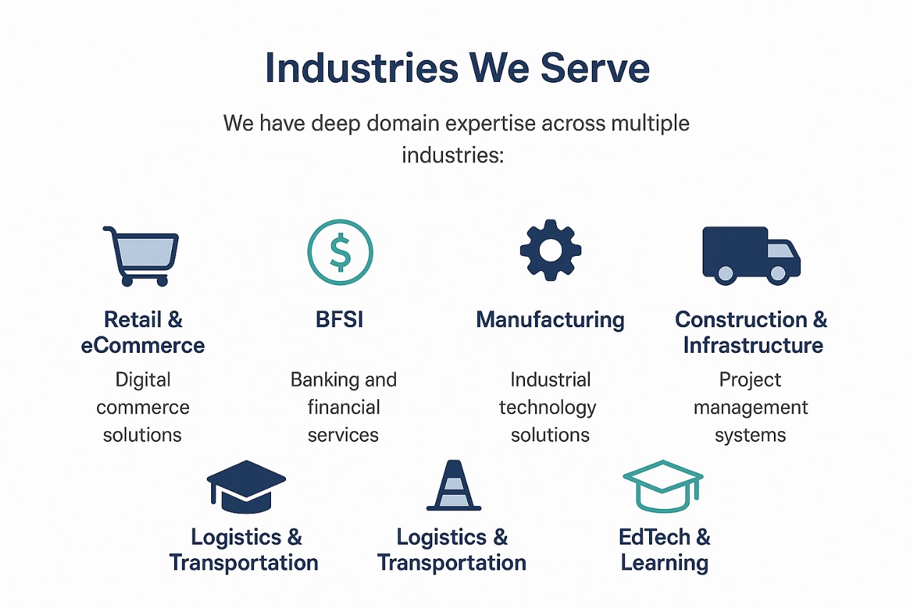 Industries We Serve